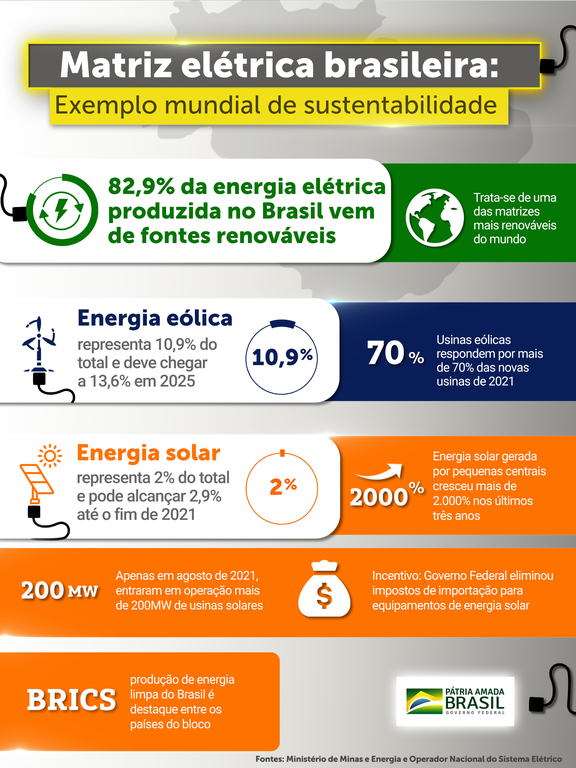 Usinas híbridas e associadas surgem como solução para o futuro da geração de energia